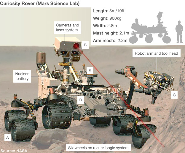 Mars rover (Nasa)