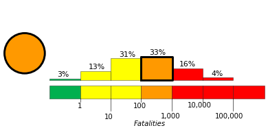 Orange alert level for shaking-related fatalities. Significant casualties are likely.