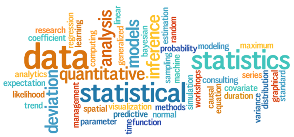 definition of experiment in statistics